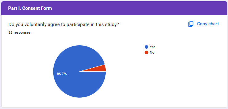 Pie chart showing user demographic data